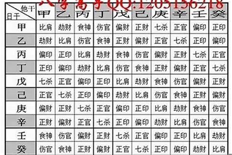 免費算八字重量|八字計算器：命理神器